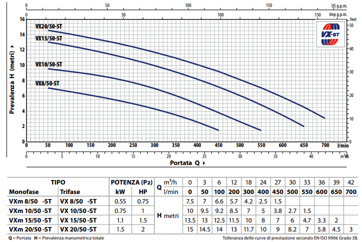 SCHEDA_TECNICA_VXST_PEDROLLO.png