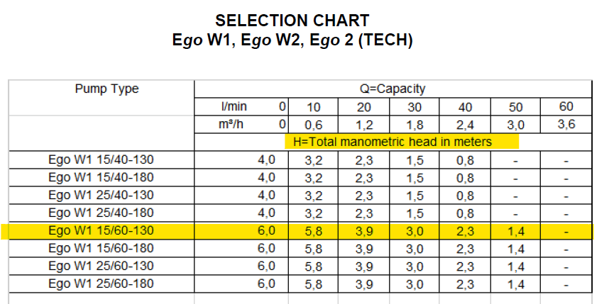 SCHEDA_tECNICA_EGOW1_1560130.png