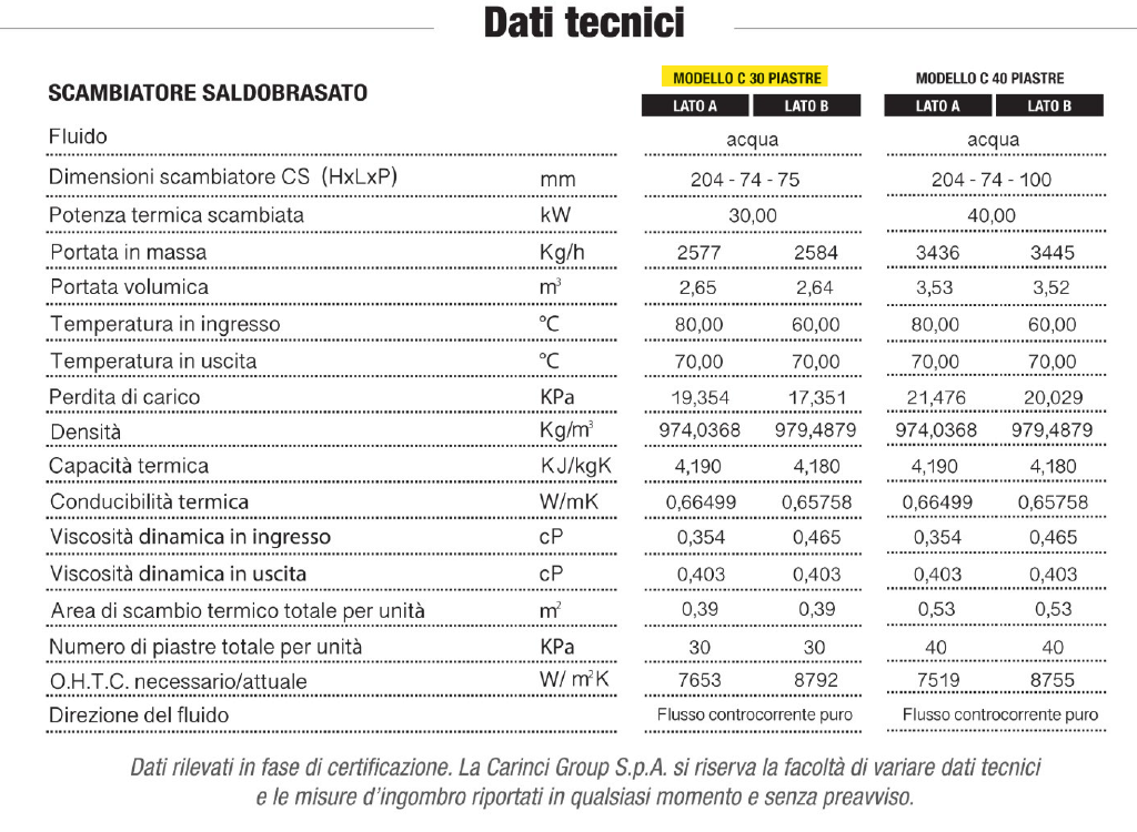 datasheet_carinci_18S.png