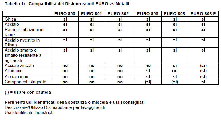 scheda_Tecnica_euro800.png