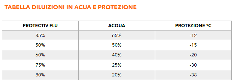 tabella_diluizione_faren_protectiveflu.png