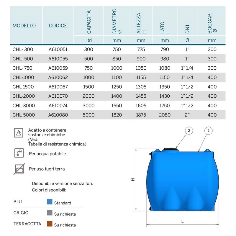 Nessuna immagine impostata