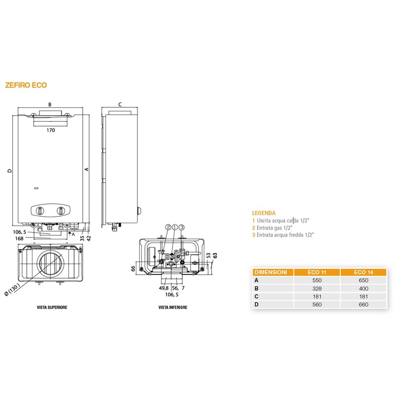 Nessuna immagine impostata